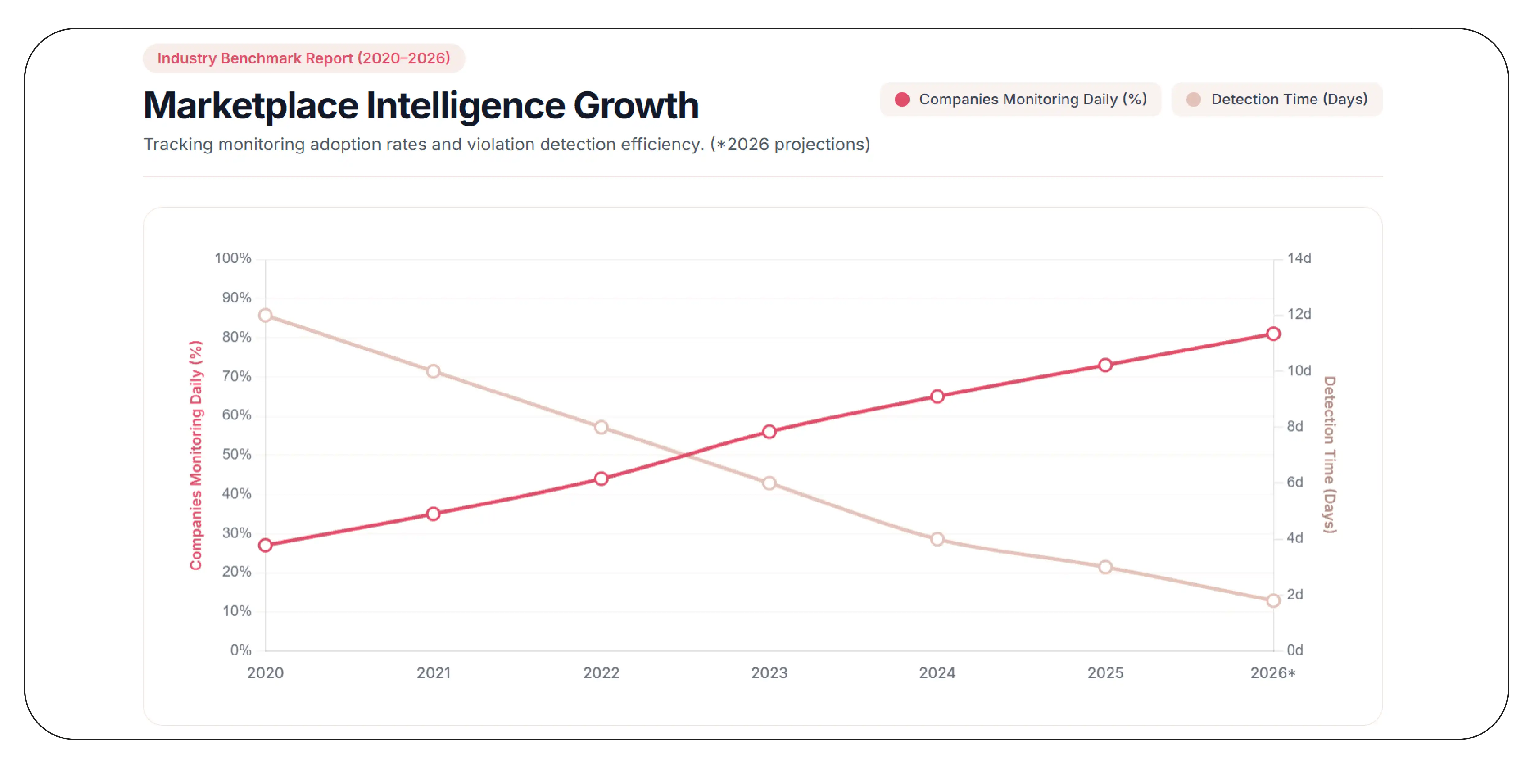 Why Is Continuous Marketplace Visibility Essential